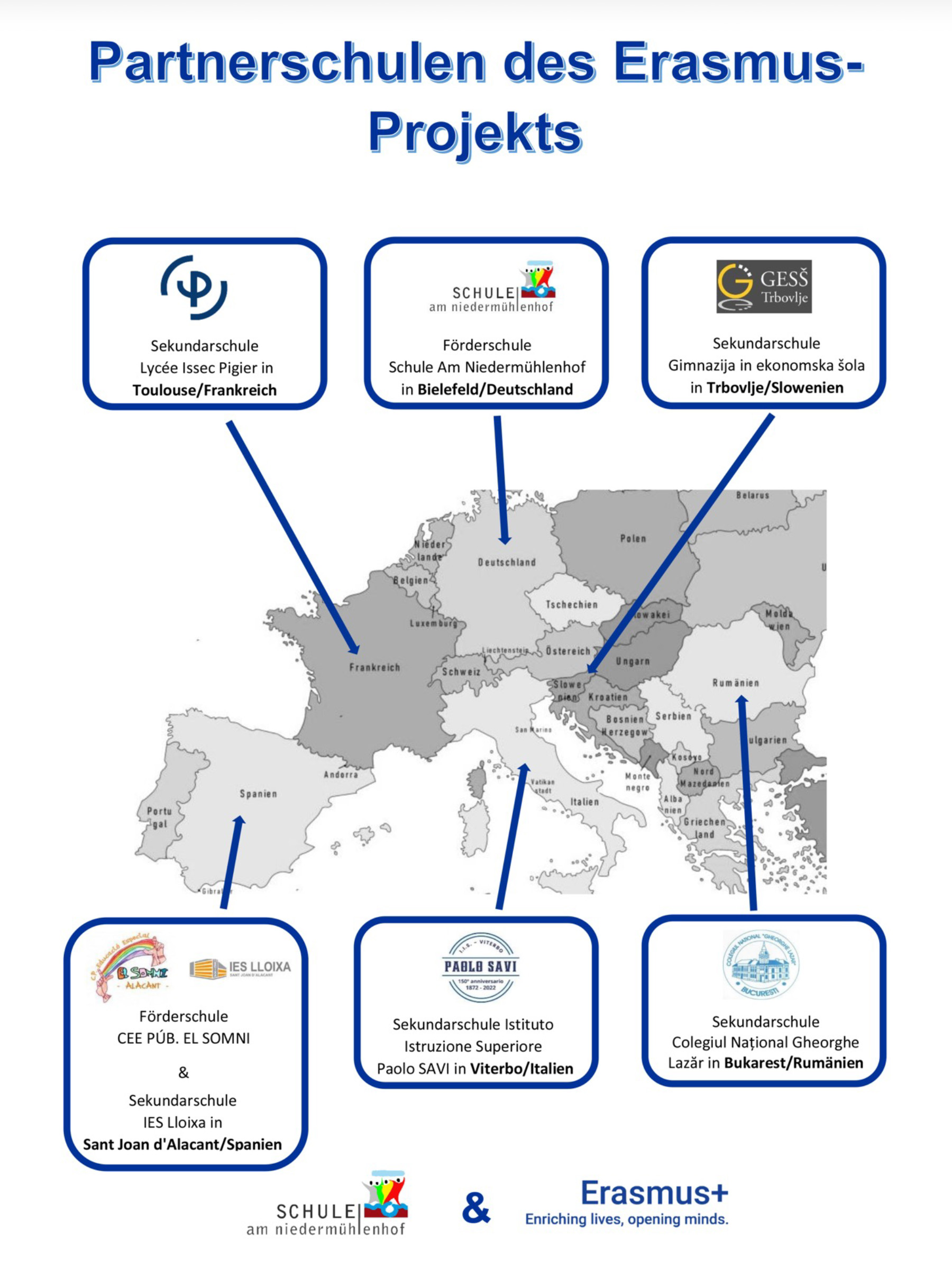 Karte Europas mit Markierungen und Logos der sechs Erasmus-Partnerschulen in Frankreich, Deutschland, Slowenien, Spanien, Italien und Rumänien.
